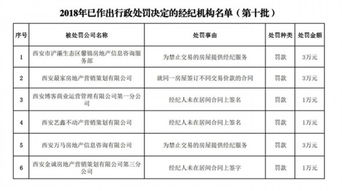 西安市房管局通報(bào)第十批行政處罰經(jīng)紀(jì)機(jī)構(gòu) 6家信息咨詢(xún)公司被處以罰款